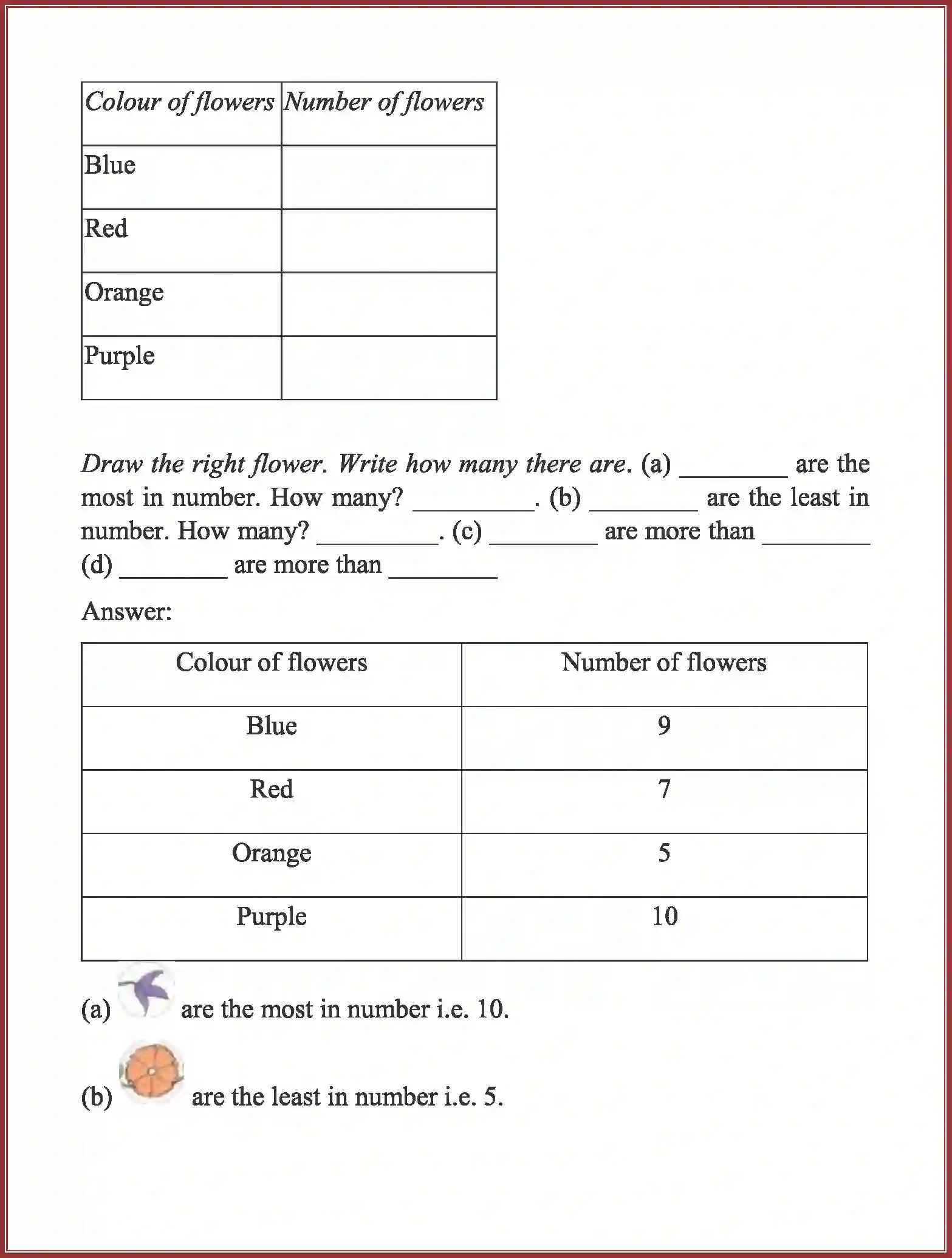 NCERT-Solution-Class-3-Maths-Chapter-13-Smart-Charts-1993-page-2