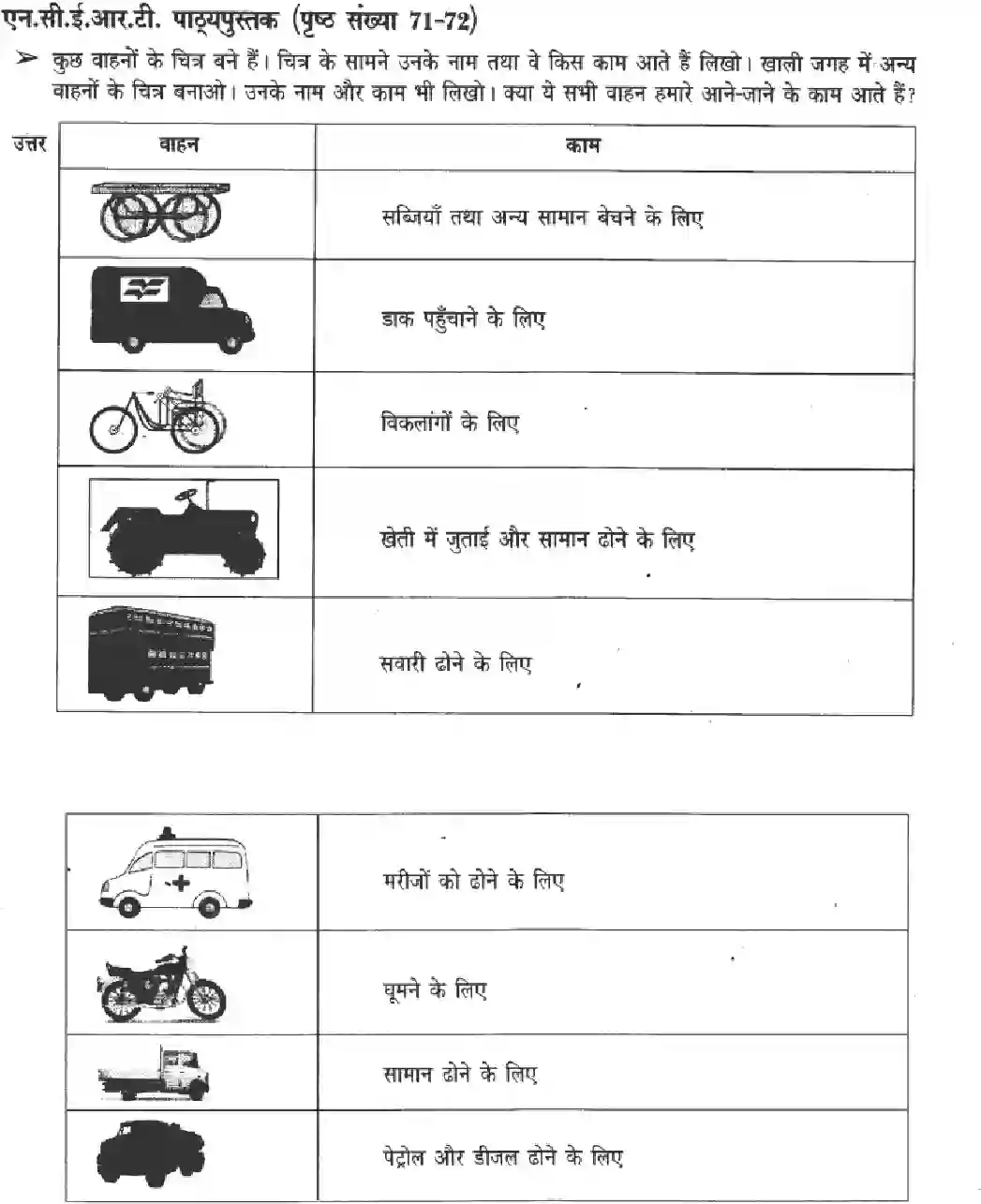 NCERT-Solution-Class-3-Paryavaran-Adhyayan-Chapter-11-Yaha-Se-Vaha-4211-page-2