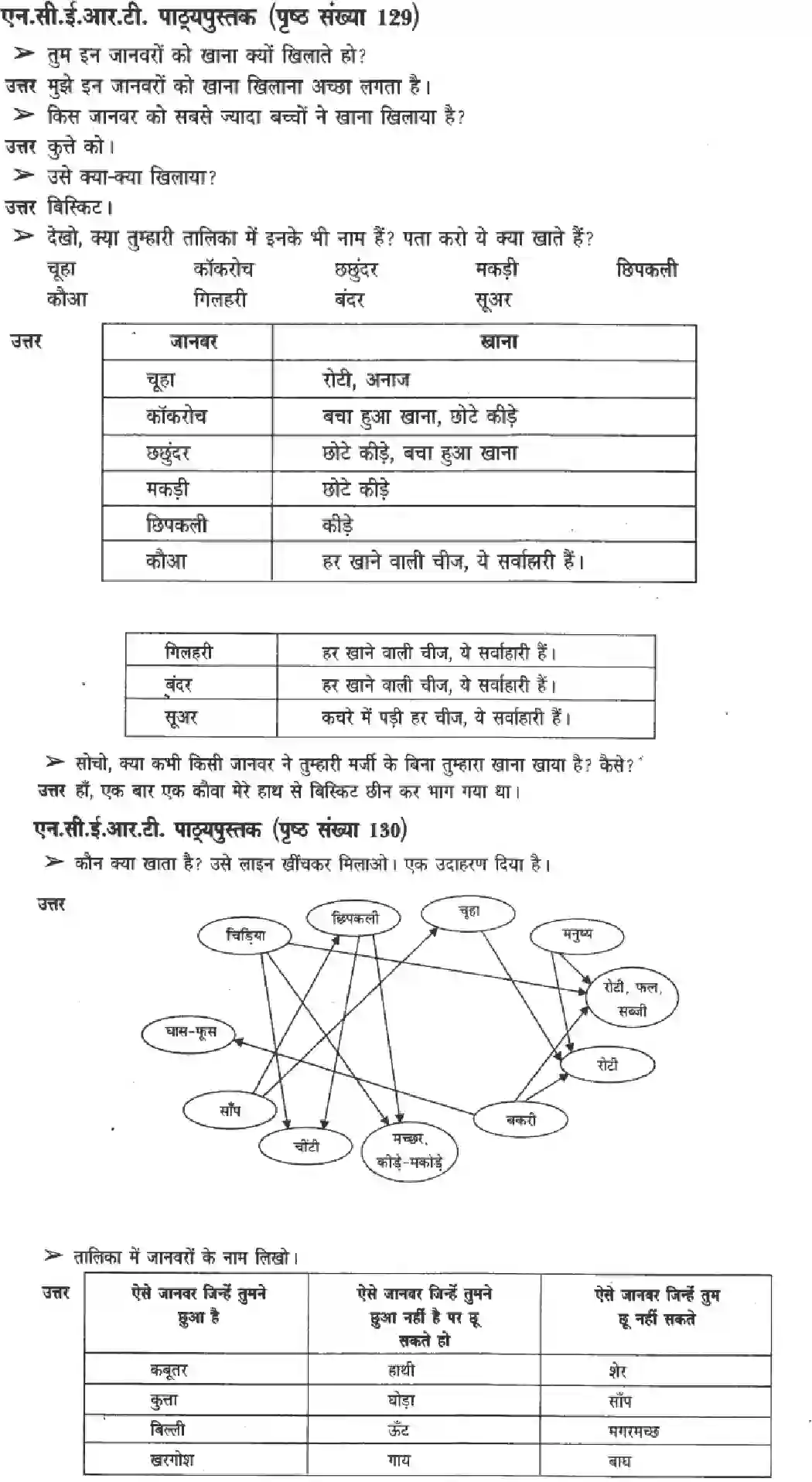 NCERT-Solution-Class-3-Paryavaran-Adhyayan-Chapter-19-Hamare-Sathi-Jaanwar-4219-page-2
