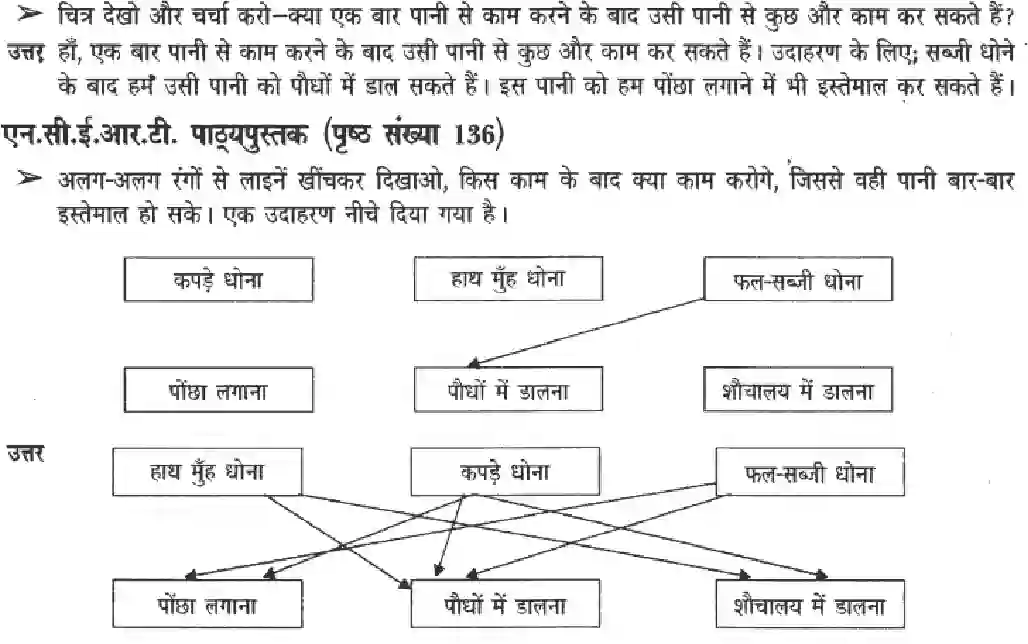 NCERT-Solution-Class-3-Paryavaran-Adhyayan-Chapter-20-Boond-Boond-Se-4220-page-2