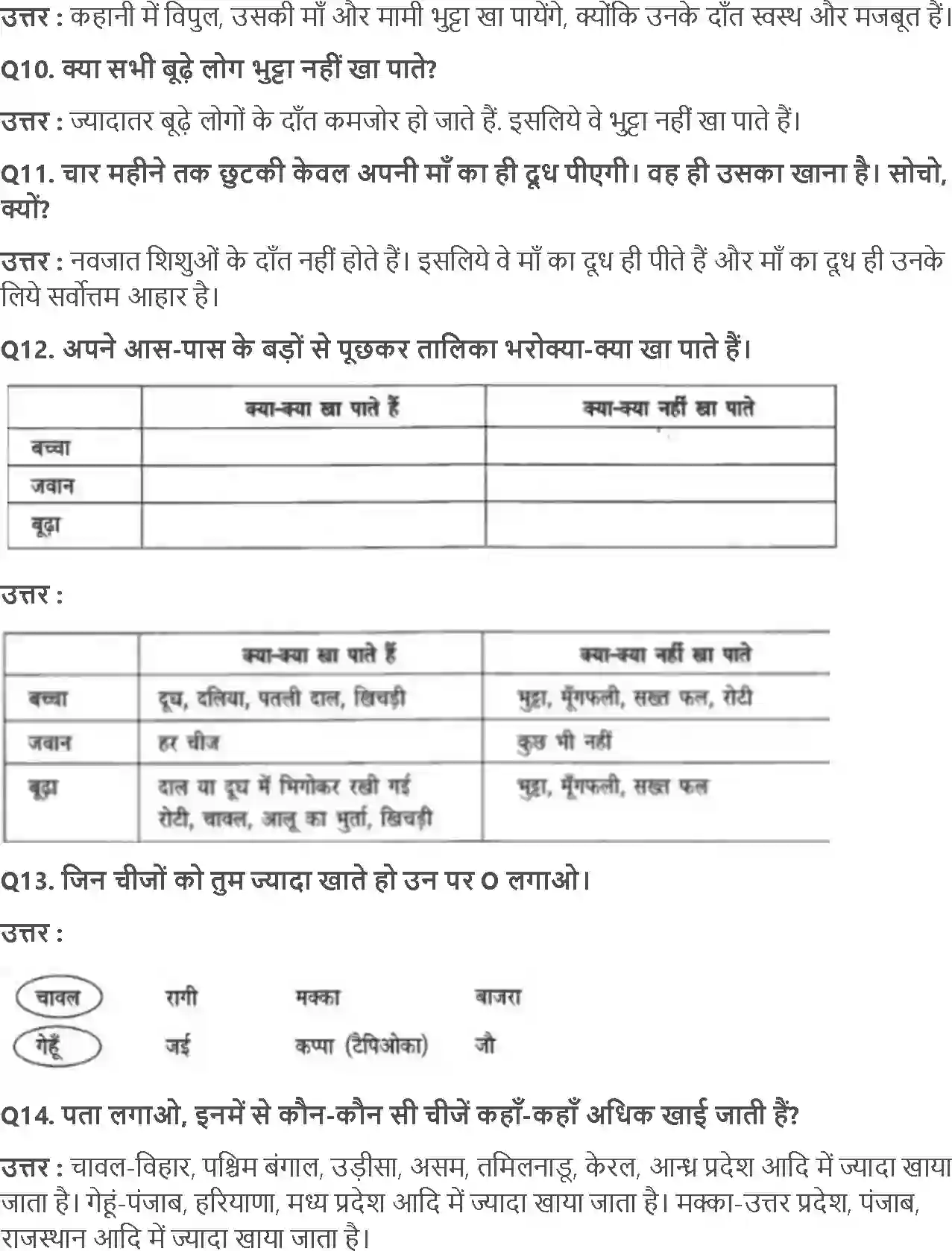 NCERT-Solution-Class-3-आसपास-खाना-अपनाअपना-5518-page-2