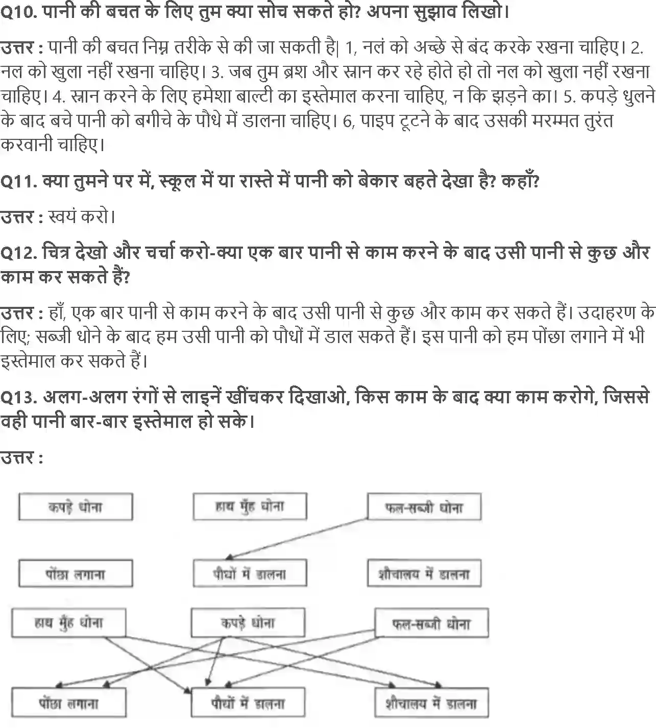 NCERT-Solution-Class-3-आसपास-बूँदबूँद-से-5532-page-2