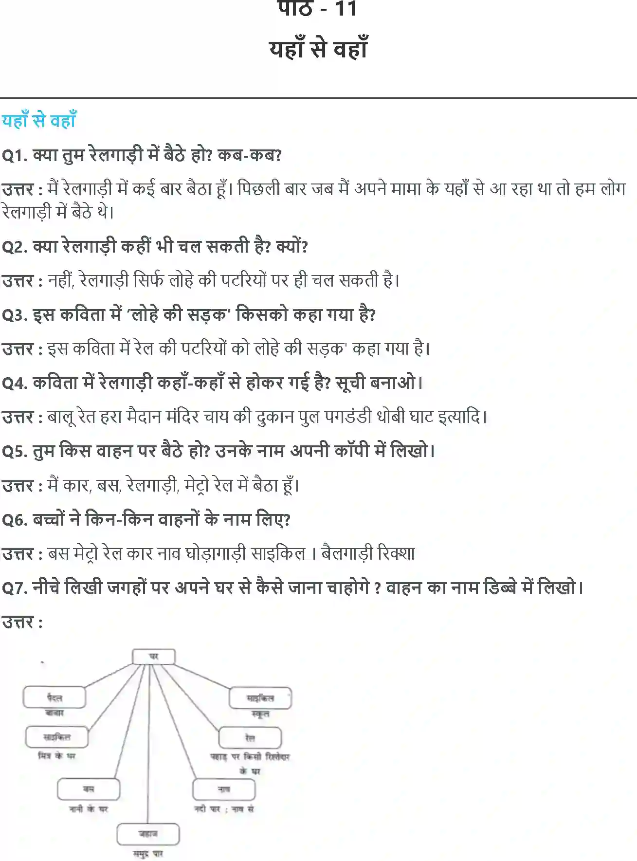 NCERT-Solution-Class-3-आसपास-यहाँ-से-वहाँ-5523-page-1