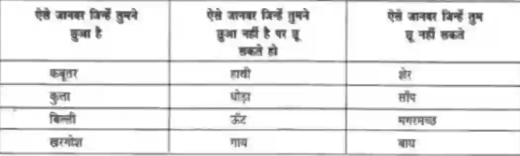 NCERT-Solution-Class-3-आसपास-हमारे-साथी-जानवर-5531-page-4