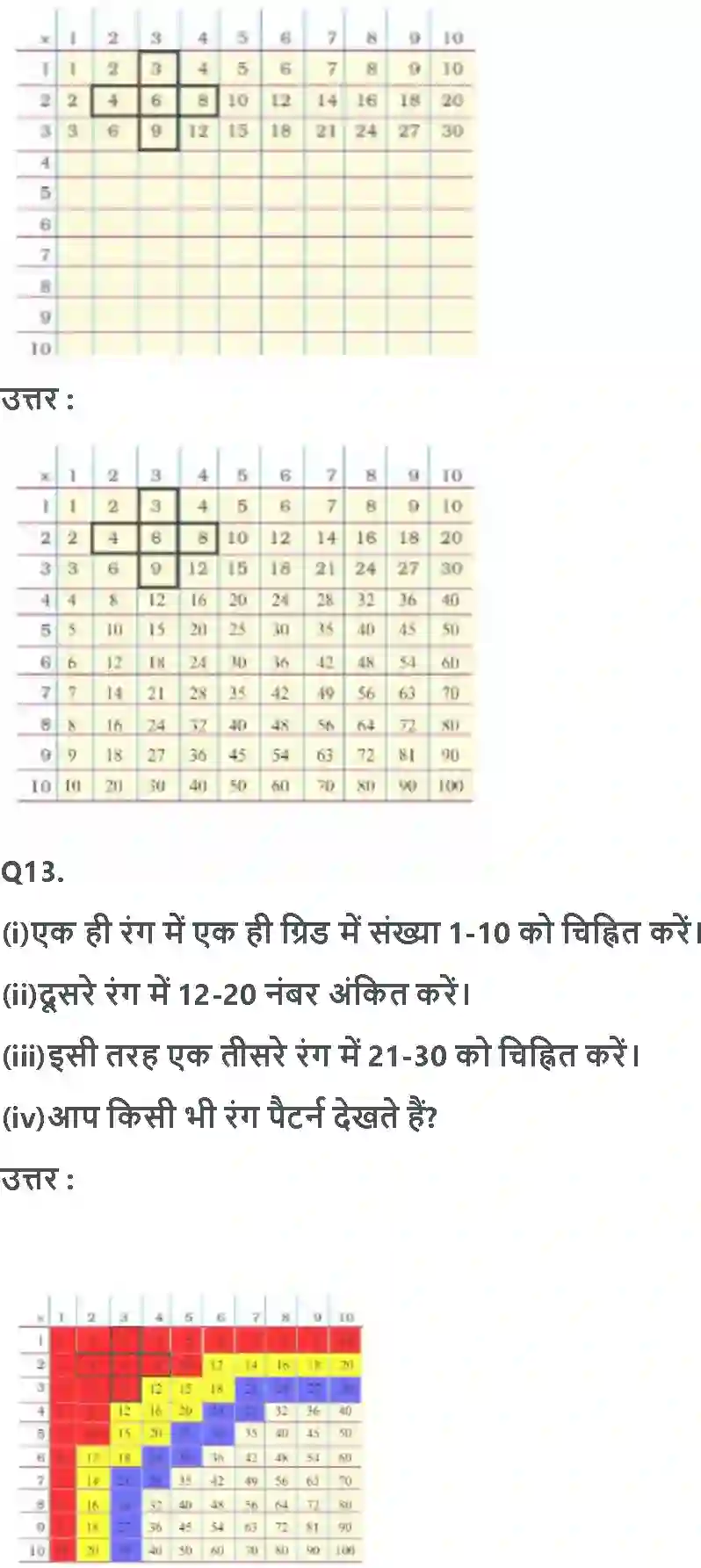 NCERT-Solution-Class-3-गणित-बोलो-भई-कितने-गुना-5557-page-9