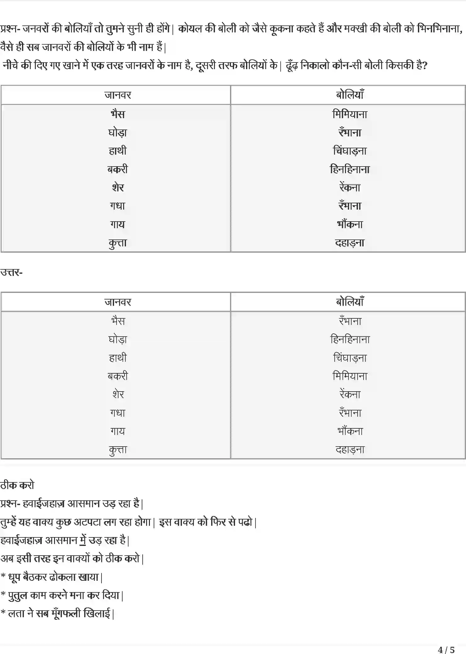 NCERT-Solution-Class-3-रिमझिम-मीरा-बहन-और-बाघ-5546-page-4