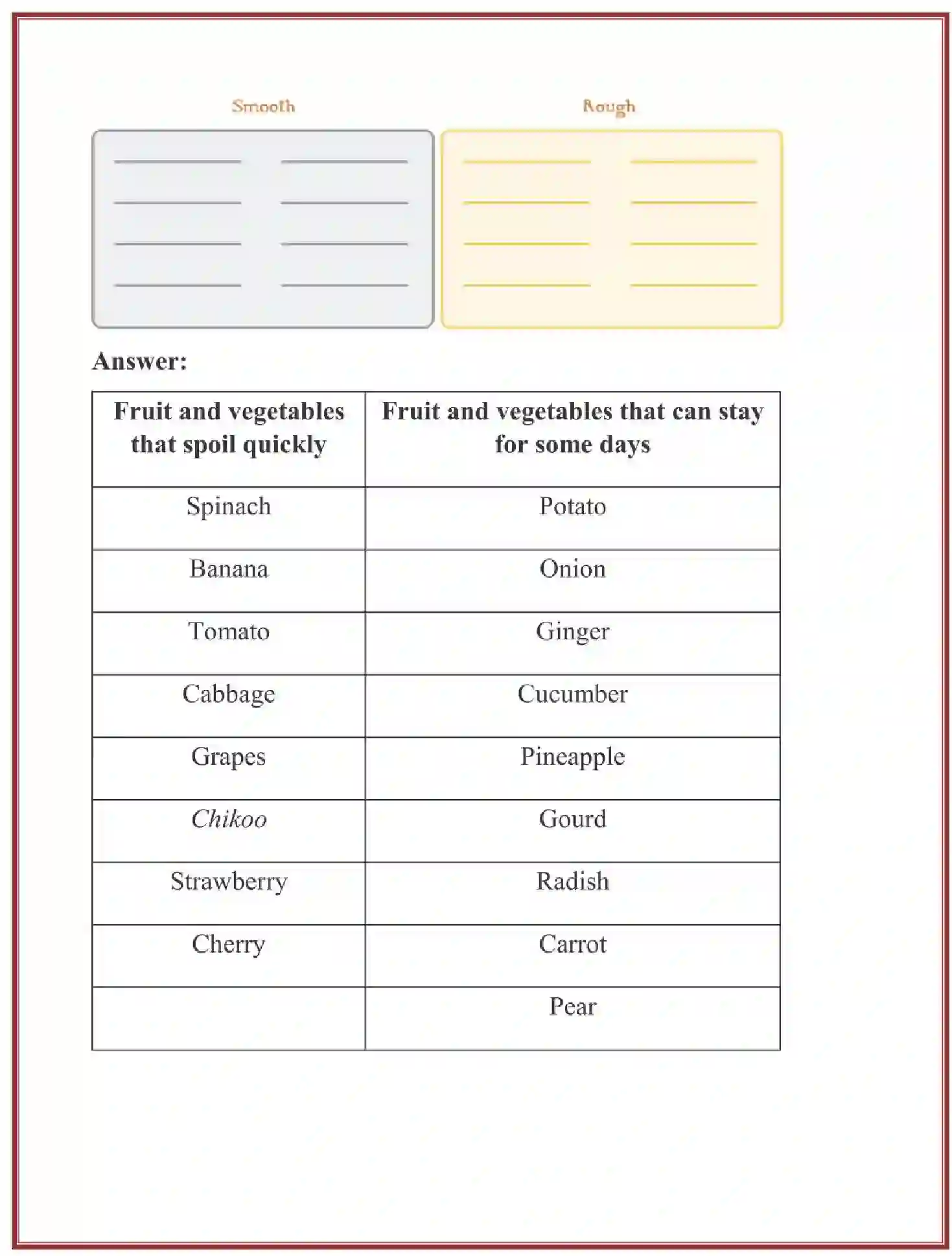 NCERT-Solution-Class-4-Looking-Around-EVS-Chapter-15-From-Market-To-Home-4099-page-4