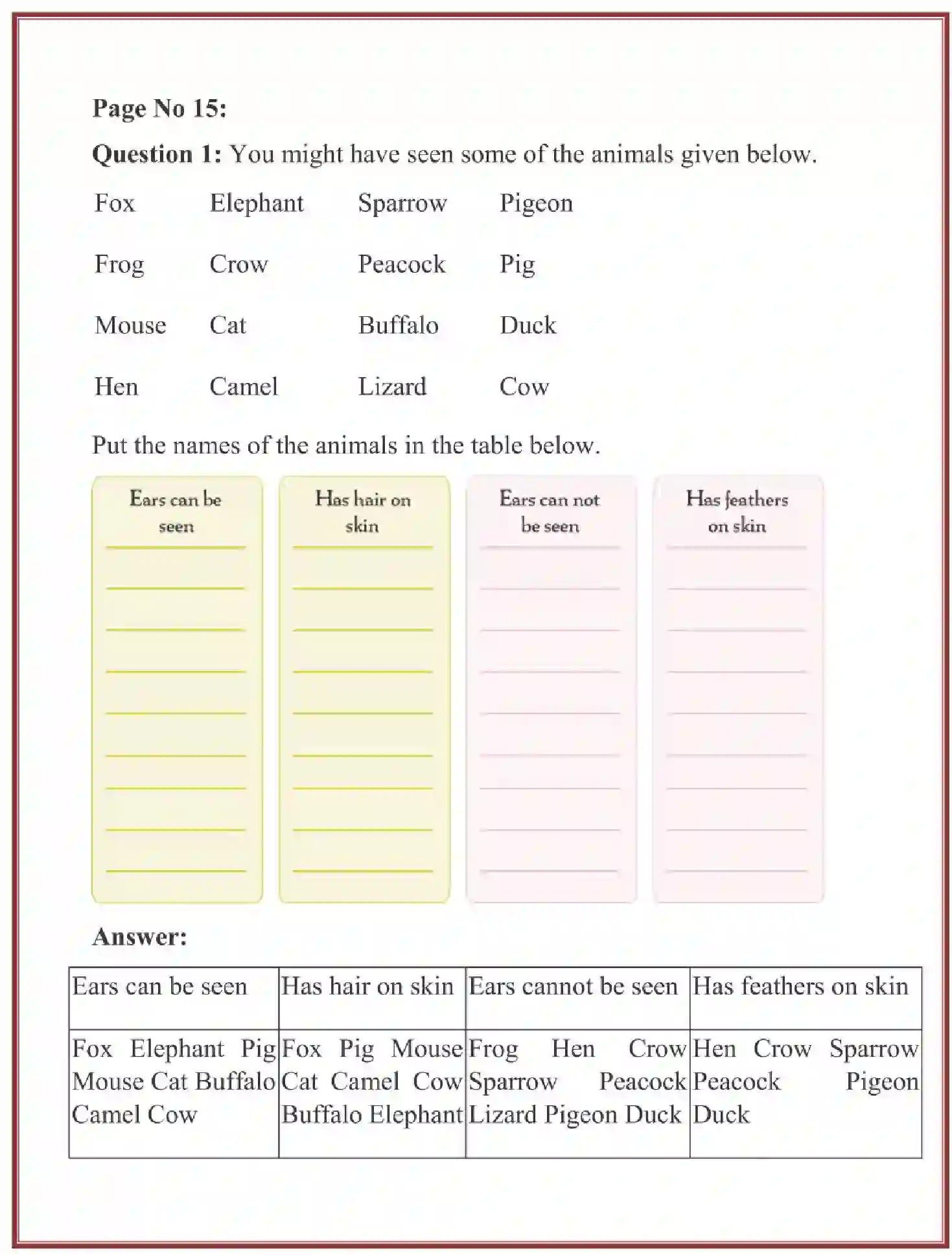 NCERT-Solution-Class-4-Looking-Around-EVS-Chapter-2-Ear-To-Ear-1914-page-5