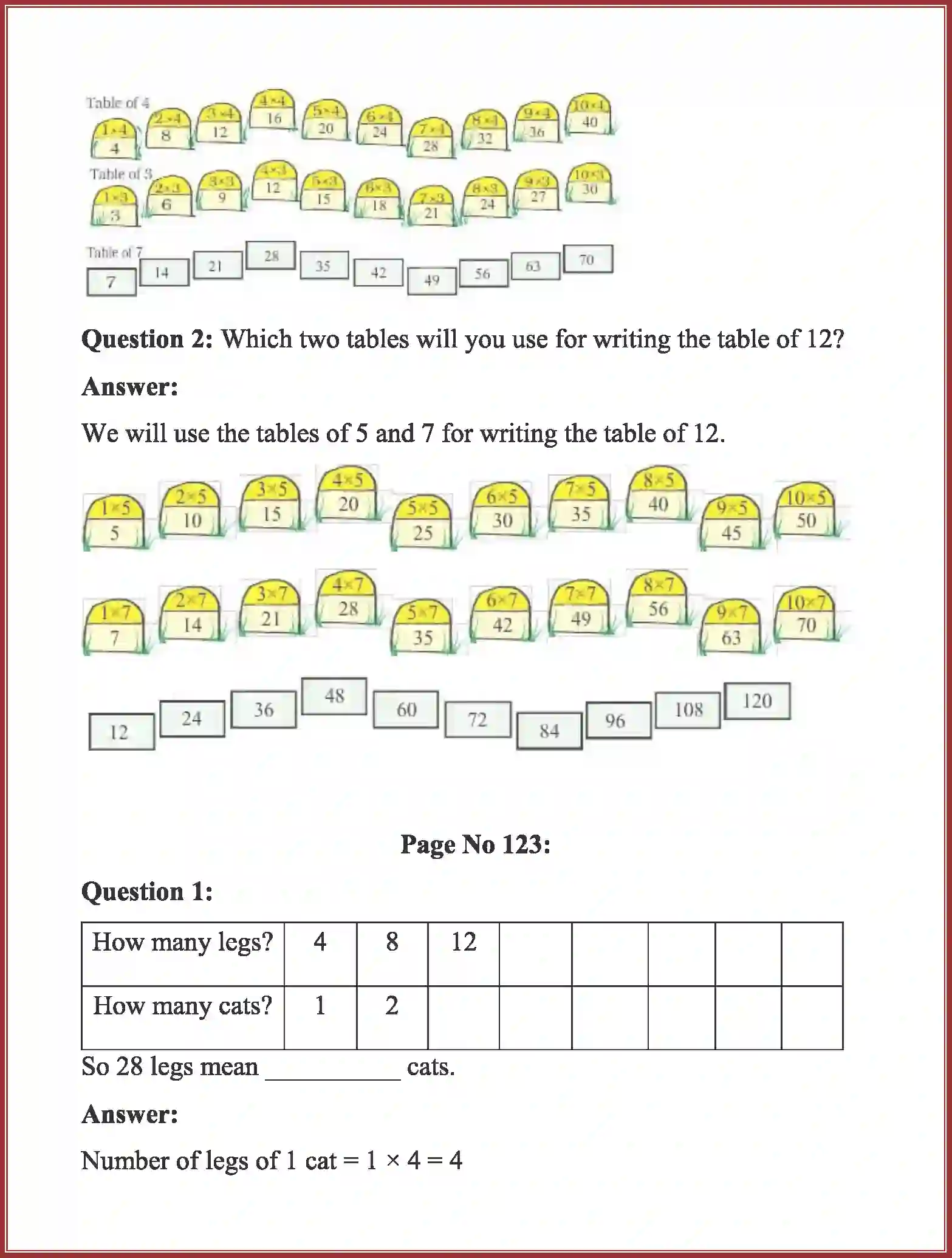NCERT-Solution-Class-4-Maths-Chapter-11-Tables-and-Shares-1889-page-3