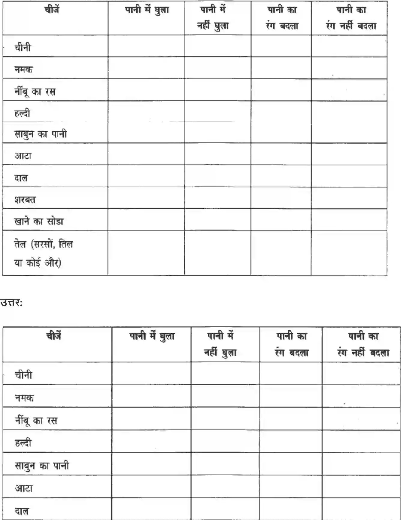 NCERT-Solution-Class-4-Paryavaran-Adhyayan-Aas-Paas-Chapter-13-Pahado-Se-Samundar-Tak-1966-page-6