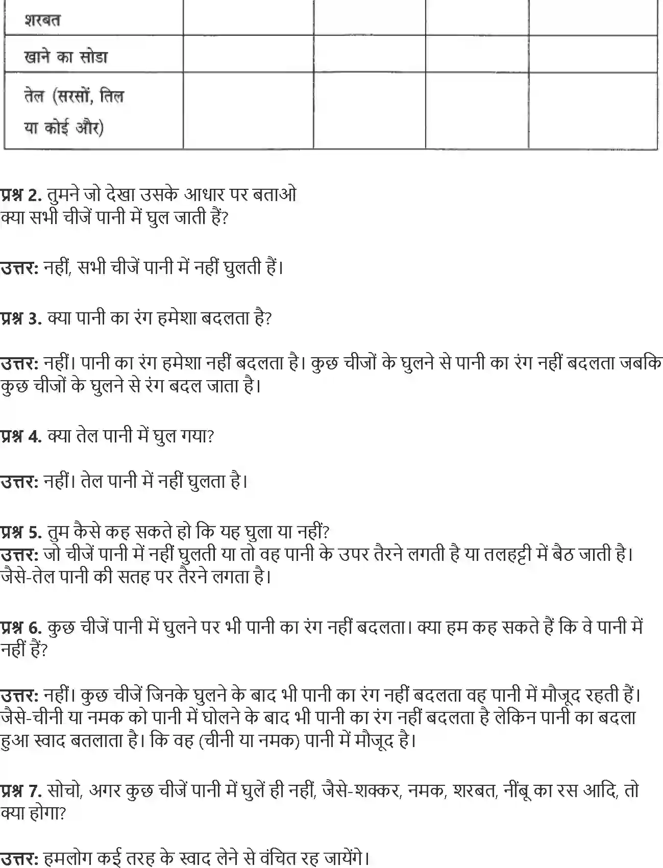 NCERT-Solution-Class-4-Paryavaran-Adhyayan-Aas-Paas-Chapter-13-Pahado-Se-Samundar-Tak-1966-page-7
