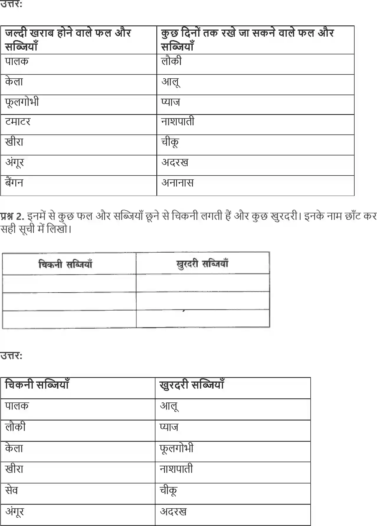 NCERT-Solution-Class-4-Paryavaran-Adhyayan-Aas-Paas-Chapter-15-Mandi-Se-Ghar-Tak-4140-page-5