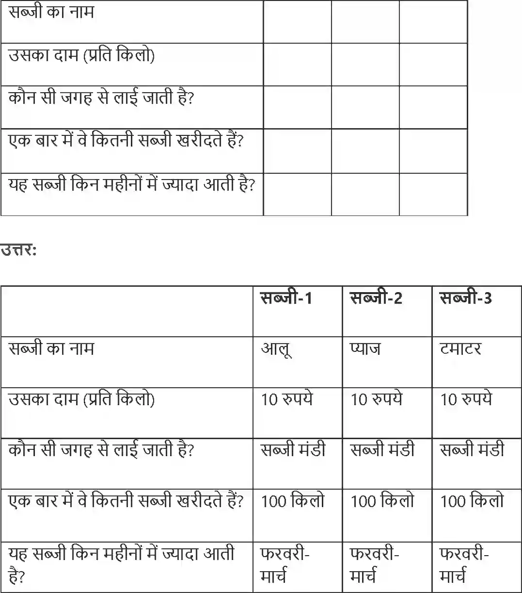 NCERT-Solution-Class-4-Paryavaran-Adhyayan-Aas-Paas-Chapter-15-Mandi-Se-Ghar-Tak-4140-page-9