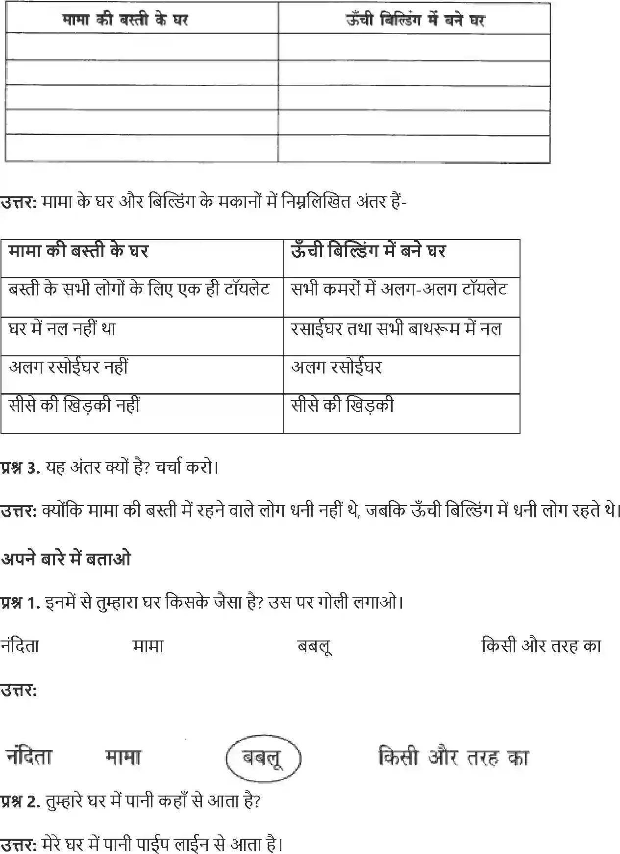 NCERT-Solution-Class-4-Paryavaran-Adhyayan-Aas-Paas-Chapter-17-Nandita-Mumbai-Me-1970-page-3