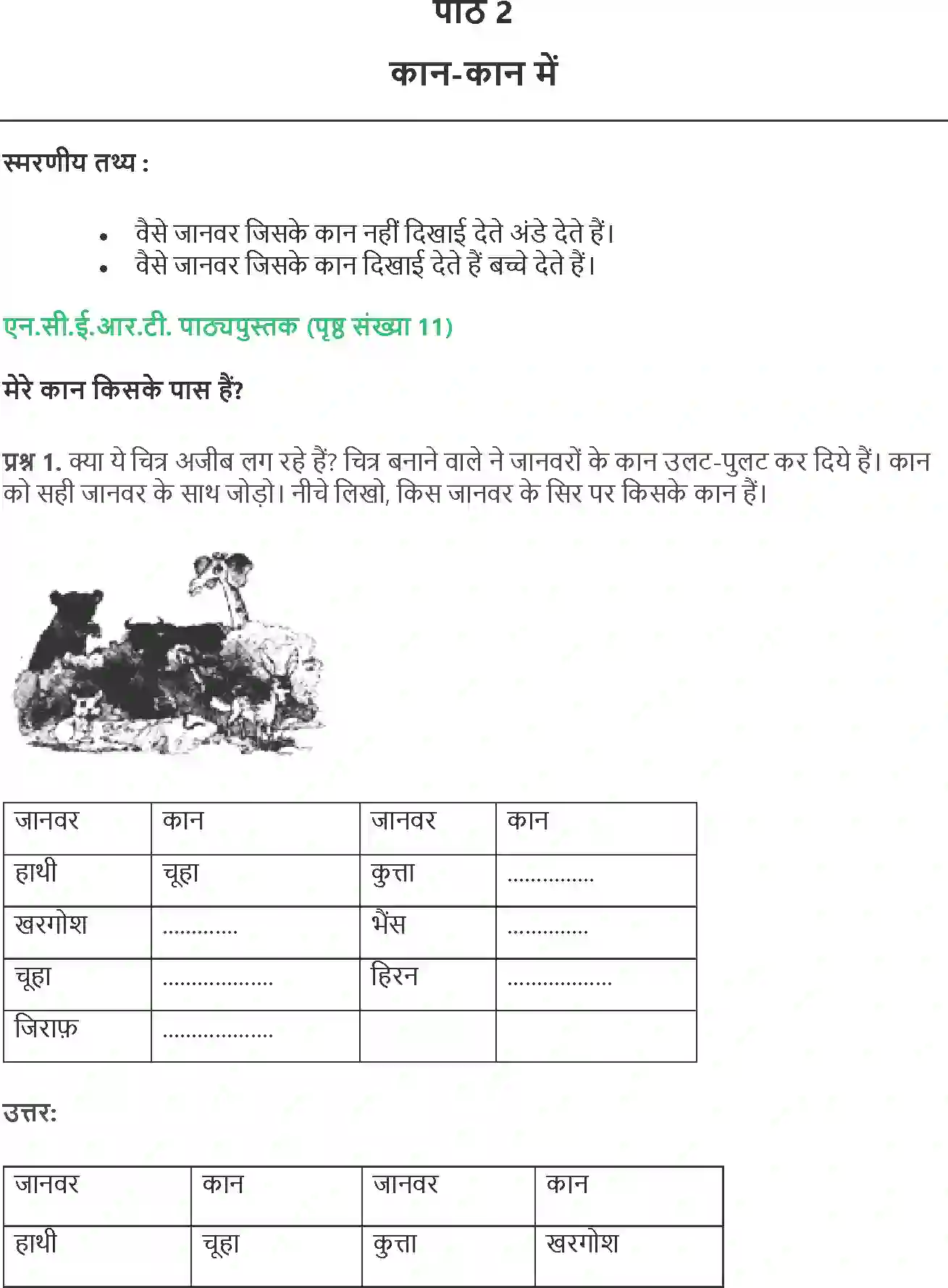 NCERT-Solution-Class-4-Paryavaran-Adhyayan-Aas-Paas-Chapter-2-Kaan-Kaan-Me-1955-page-1