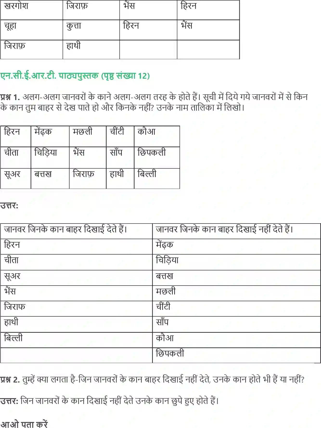NCERT-Solution-Class-4-Paryavaran-Adhyayan-Aas-Paas-Chapter-2-Kaan-Kaan-Me-1955-page-2