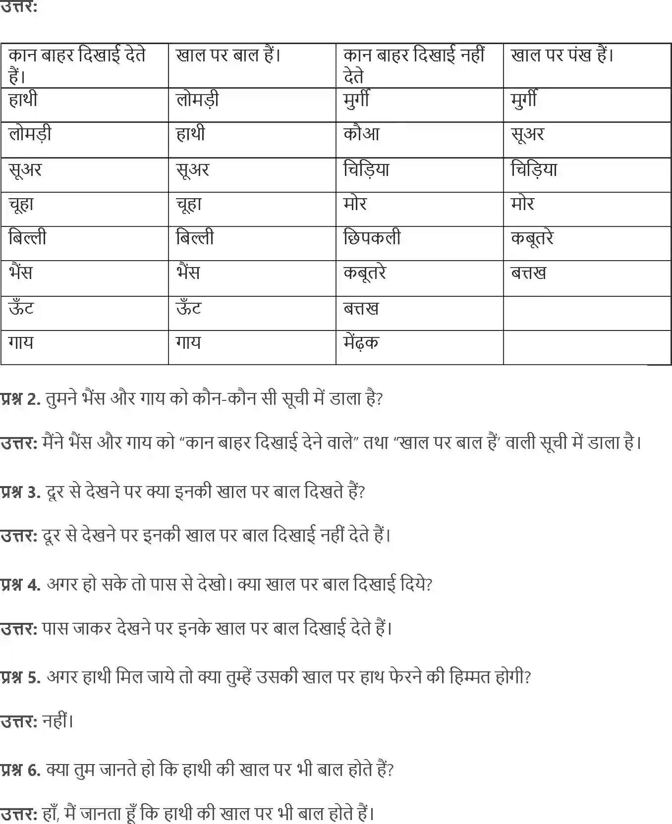 NCERT-Solution-Class-4-Paryavaran-Adhyayan-Aas-Paas-Chapter-2-Kaan-Kaan-Me-1955-page-5