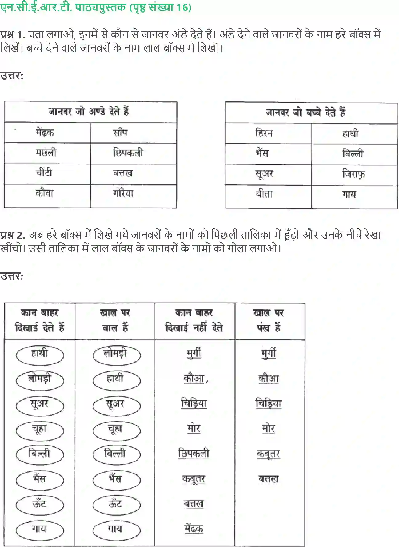 NCERT-Solution-Class-4-Paryavaran-Adhyayan-Aas-Paas-Chapter-2-Kaan-Kaan-Me-1955-page-6