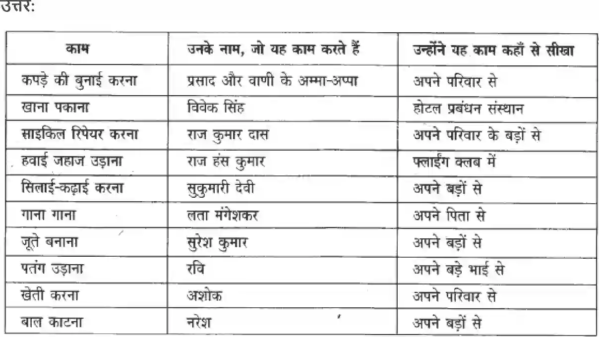 NCERT-Solution-Class-4-Paryavaran-Adhyayan-Aas-Paas-Chapter-23-Pochampalli-1976-page-3