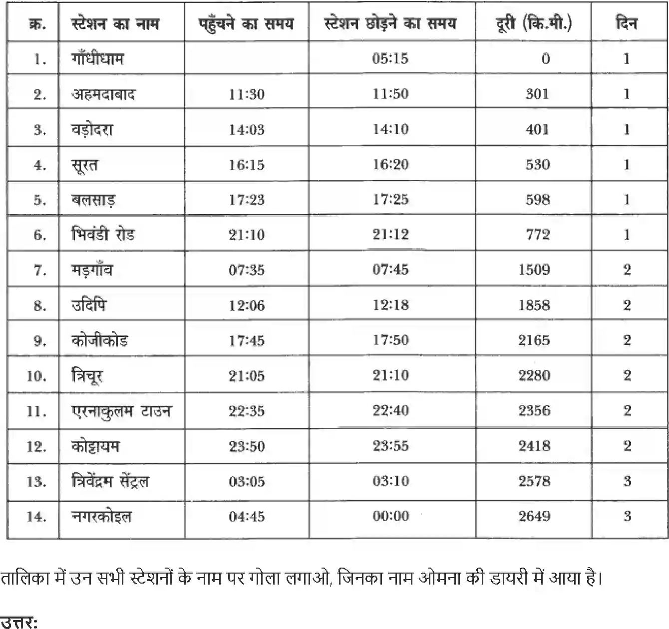 NCERT-Solution-Class-4-Paryavaran-Adhyayan-Aas-Paas-Chapter-8-Nani-Ke-Ghar-Tak-1961-page-4