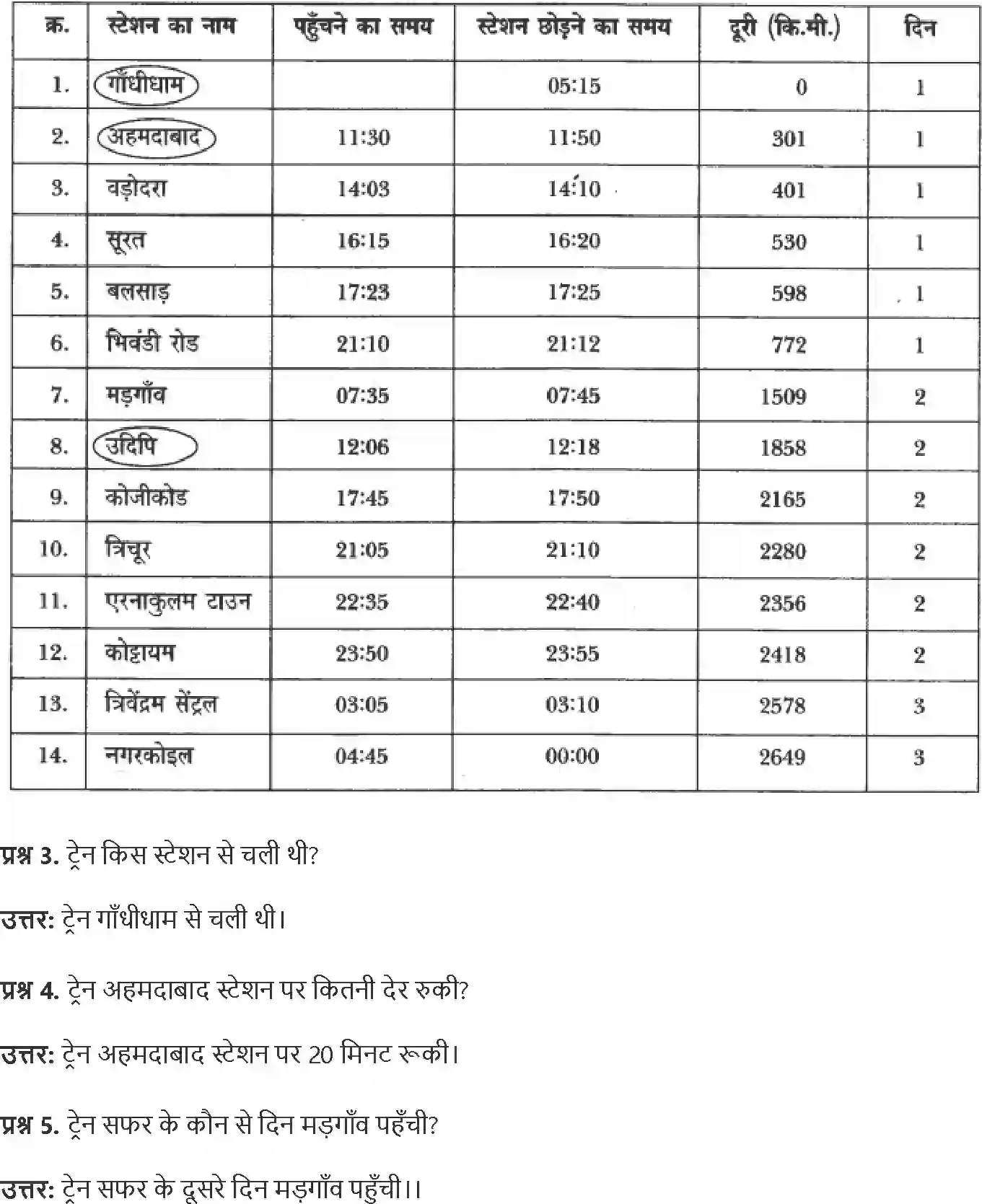 NCERT-Solution-Class-4-Paryavaran-Adhyayan-Aas-Paas-Chapter-8-Nani-Ke-Ghar-Tak-1961-page-5