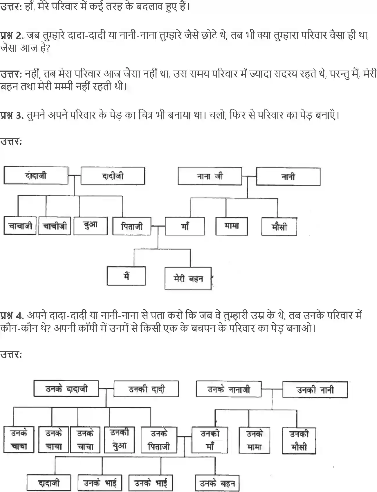 NCERT-Solution-Class-4-Paryavaran-Adhyayan-Aas-Paas-Chapter-9-Badalte-Parivar-1962-page-9