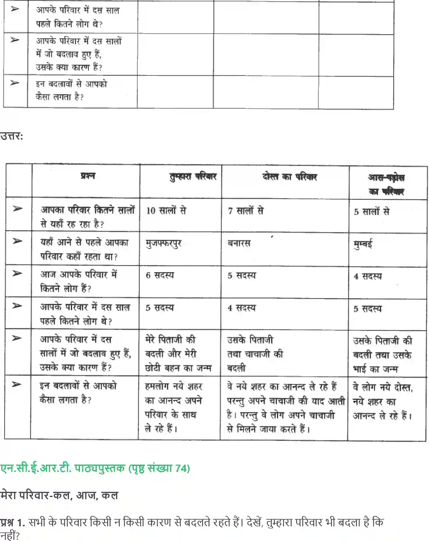 NCERT-Solution-Class-4-Paryavaran-Adhyayan-Aas-Paas-Chapter-9-Badalte-Parivar-4134-page-8