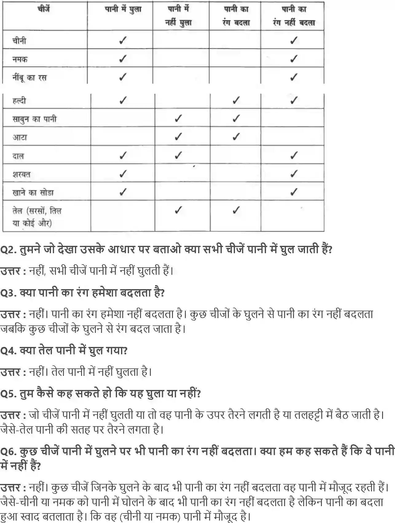 NCERT-Solution-Class-4-आसपास-पहाड़ों-से-समुंदर-तक-5470-page-6