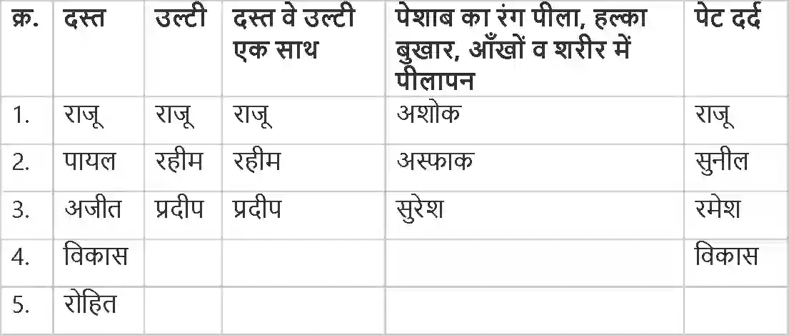 NCERT-Solution-Class-4-आसपास-पाऩी-कहीं-ज़्यादा-कहीं-कम-5475-page-8