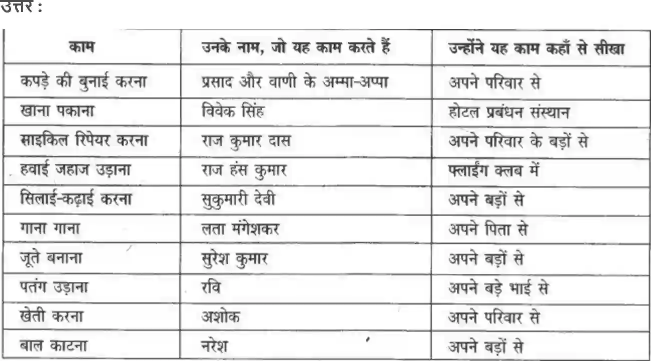 NCERT-Solution-Class-4-आसपास-पोचमपल्ली-5480-page-3