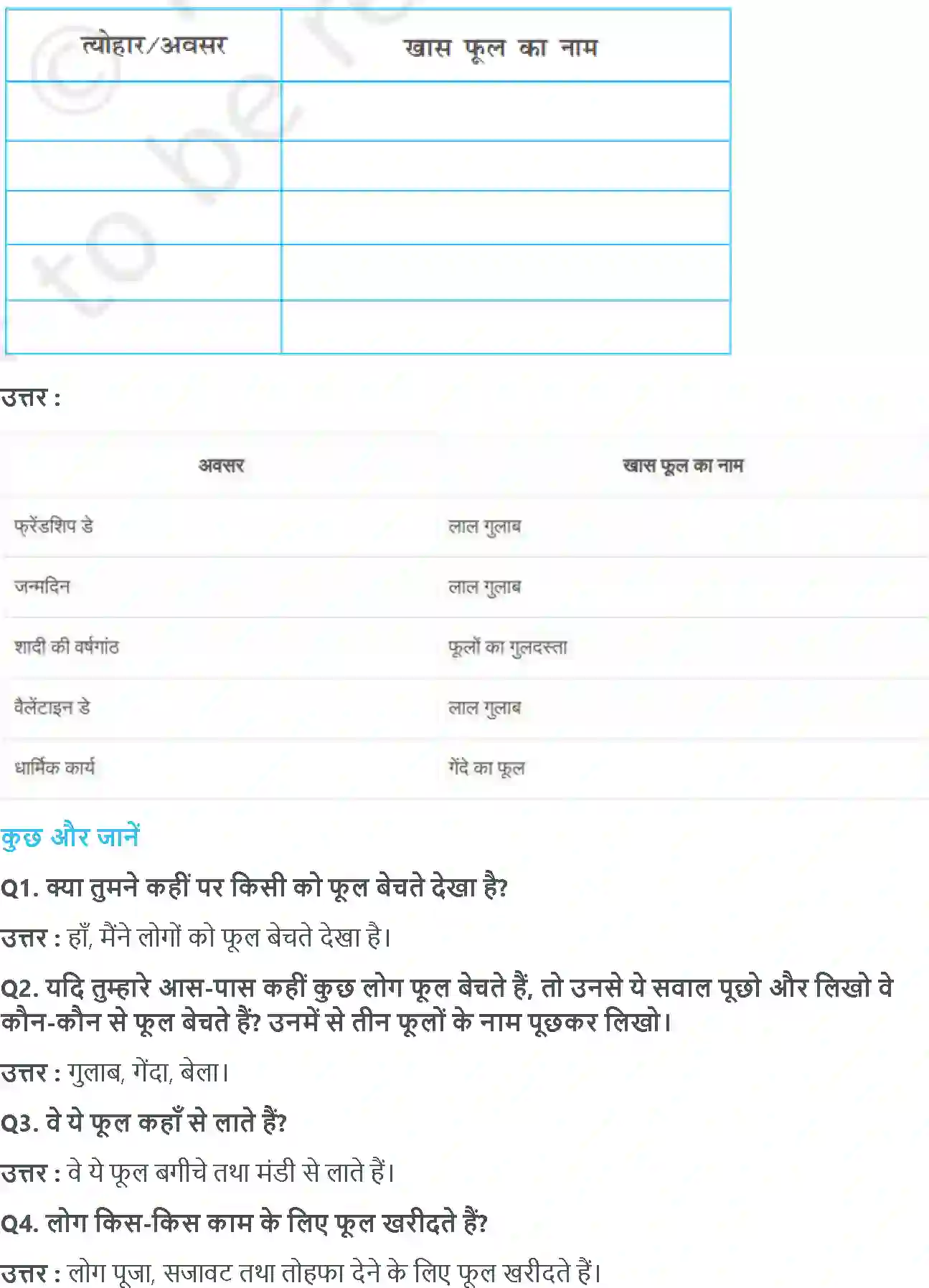 NCERT-Solution-Class-4-आसपास-फुलवारी-5469-page-8