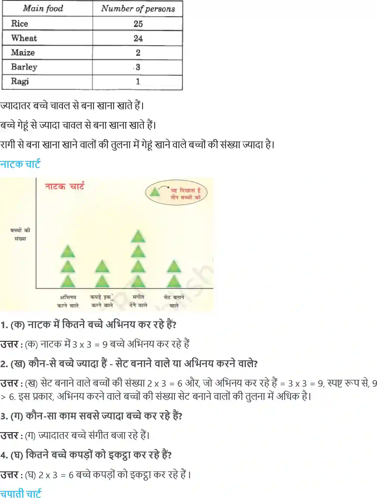 NCERT-Solution-Class-4-गणित-स्मार्ट-चार्ट-5512-page-4