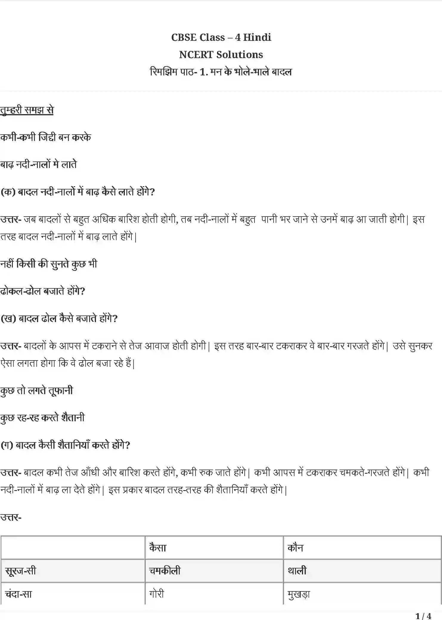 NCERT-Solution-Class-4-रिमझिम-मन-के-भोले-भोले-बादल-5485-page-1