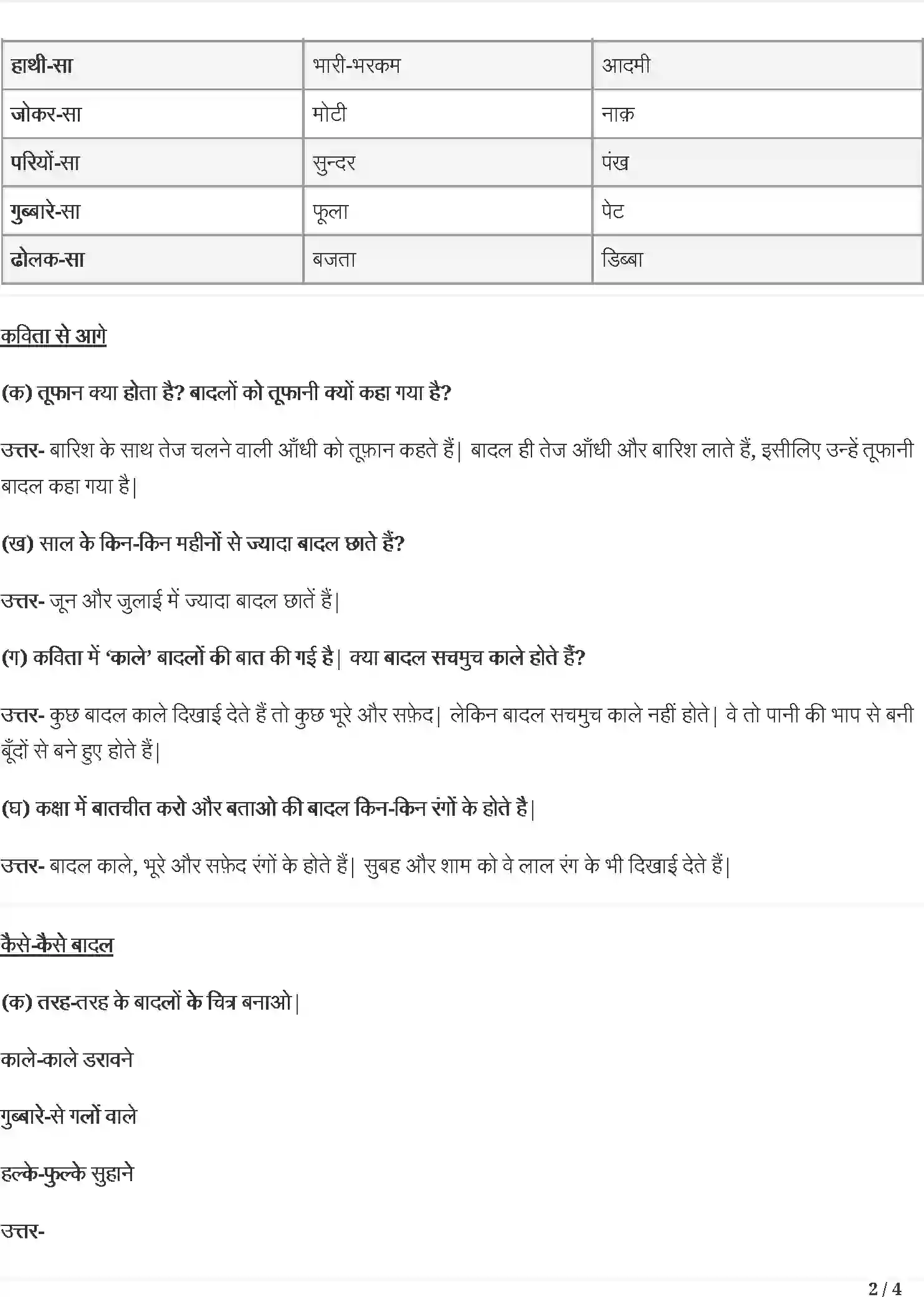 NCERT-Solution-Class-4-रिमझिम-मन-के-भोले-भोले-बादल-5485-page-2