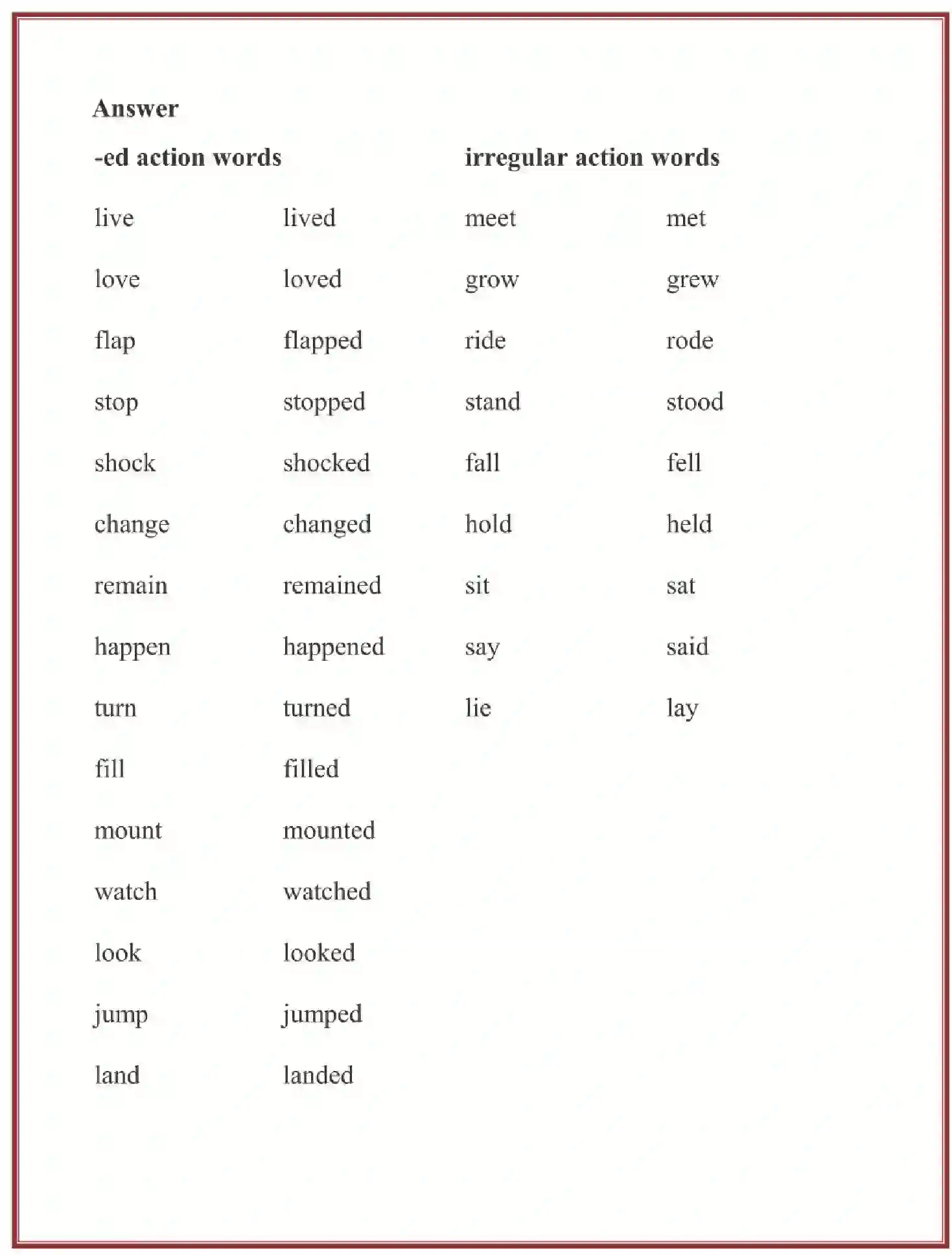 NCERT-Solution-Class-5-English-Chapter-10-Who-Will-Be-Ningthou-3996-page-10