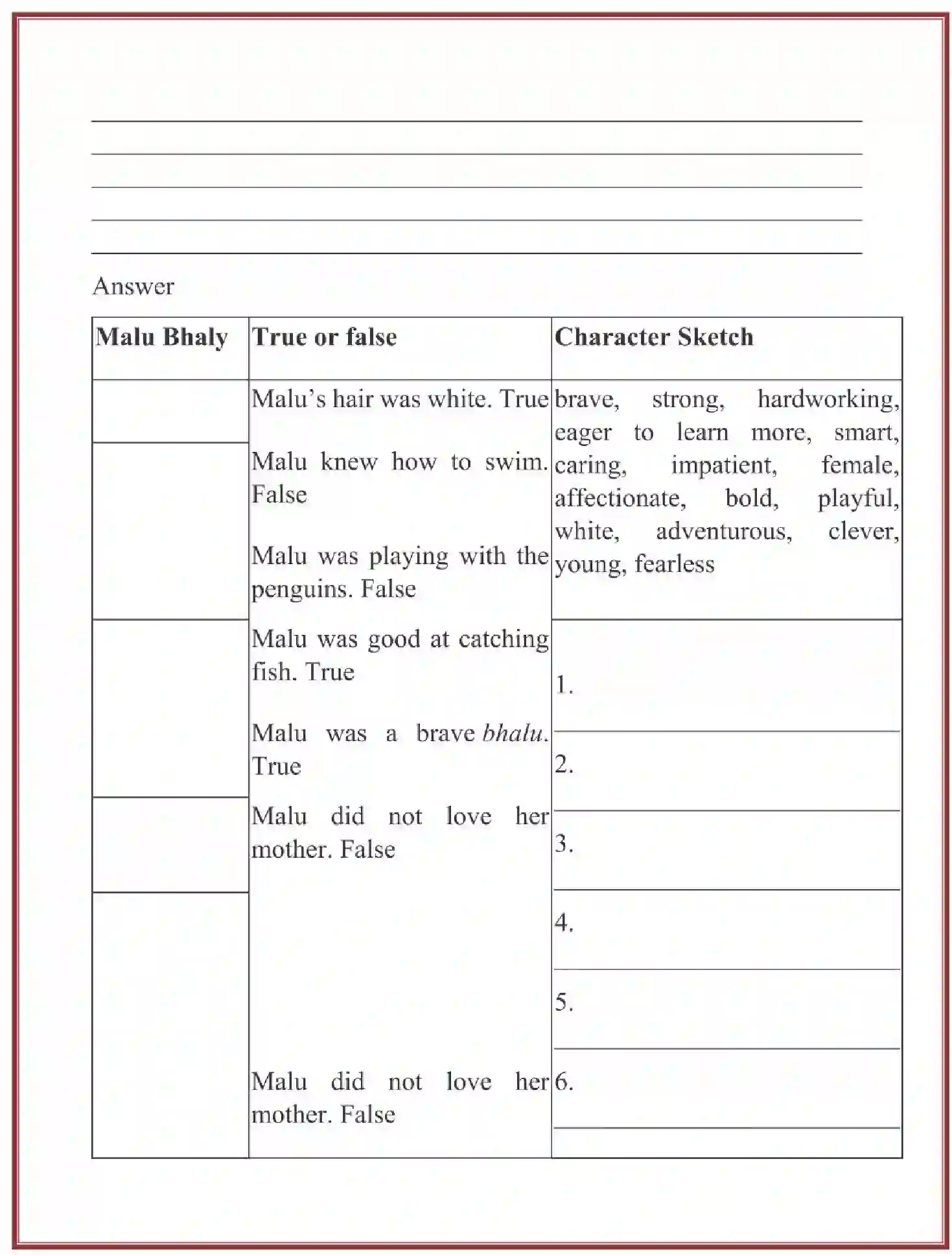 NCERT-Solution-Class-5-English-Chapter-20-Malu-Bhalu-1834-page-4