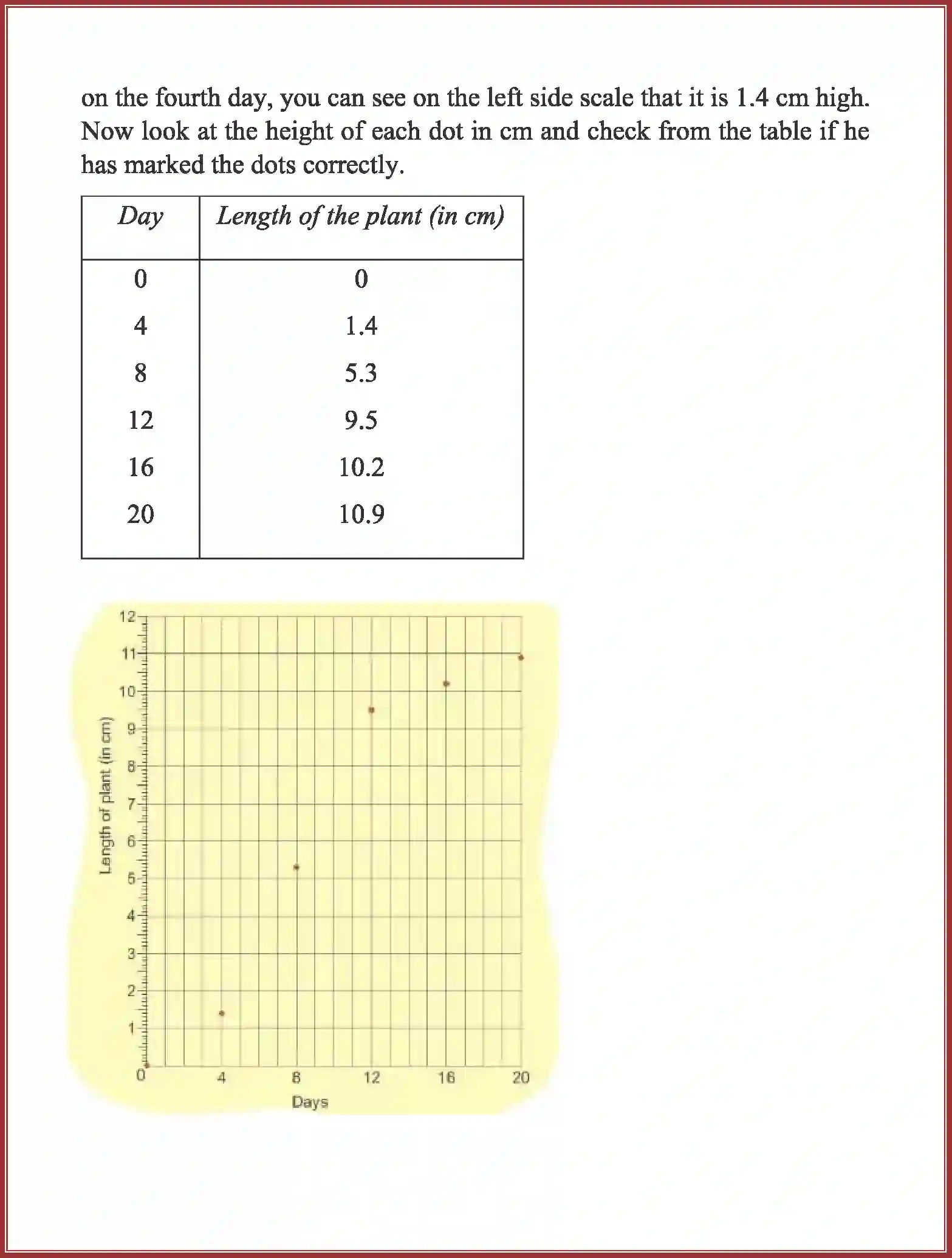 NCERT-Solution-Class-5-Maths-Chapter-12-Smart-Charts-1794-page-12