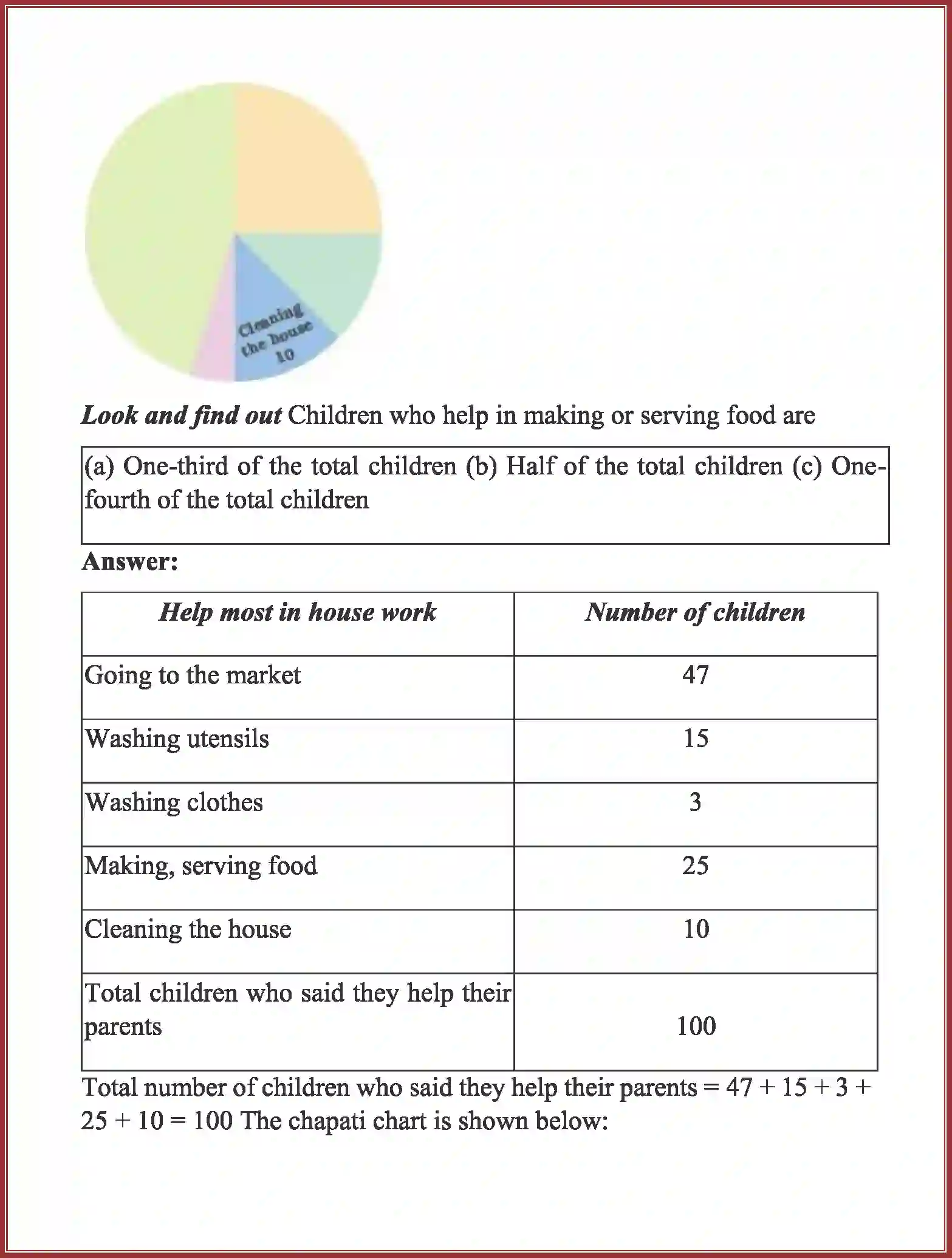 NCERT-Solution-Class-5-Maths-Chapter-12-Smart-Charts-1794-page-5