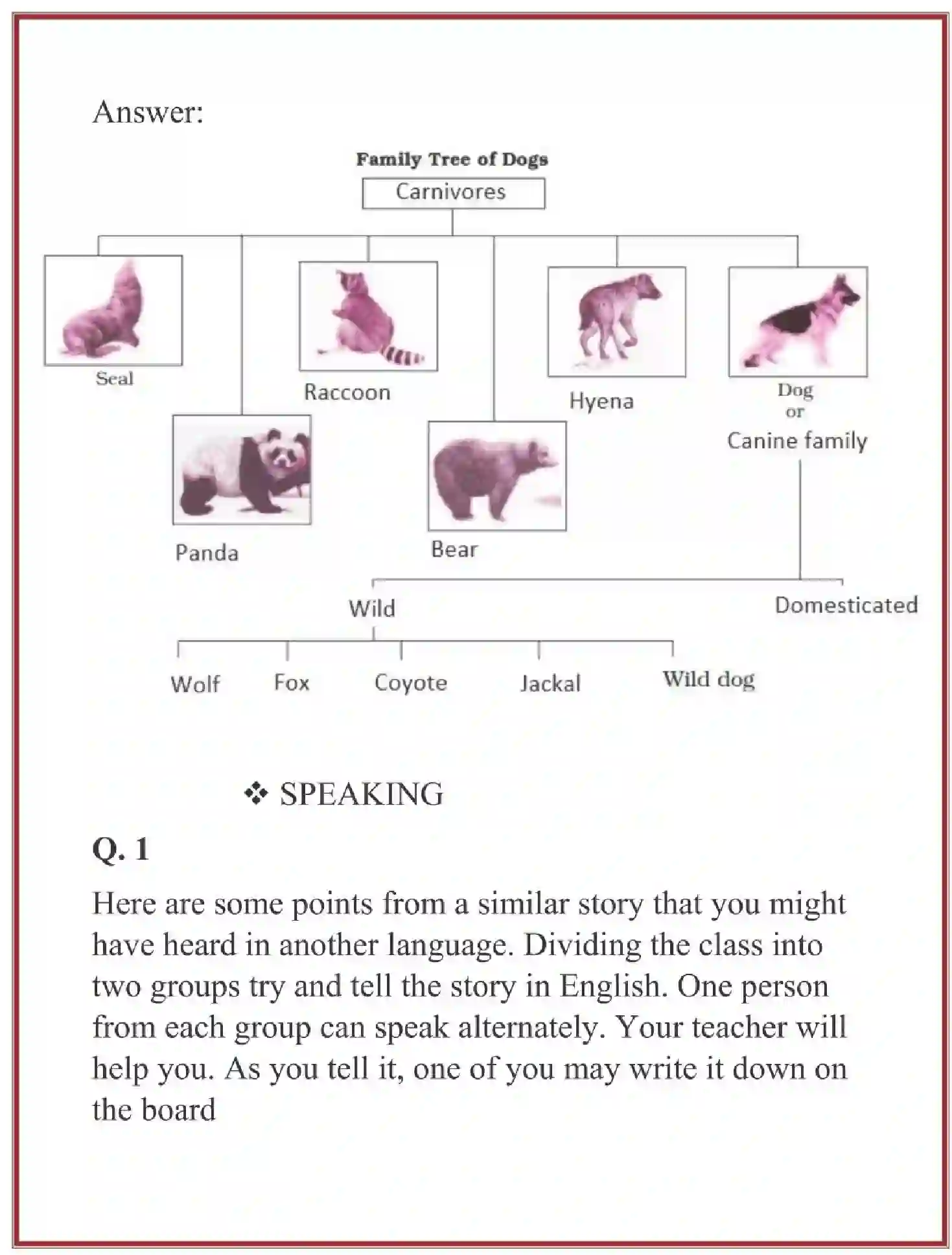 NCERT-Solution-Class-6-English-Chapter-2-How-the-Dog-Found-Himself-3832-page-12