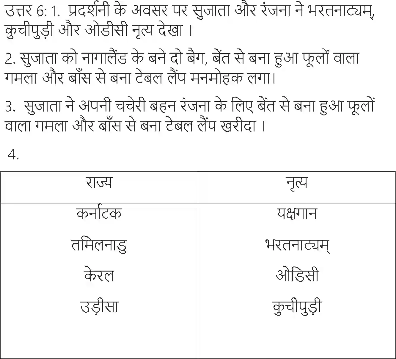 NCERT-Solution-Class-6-Hindi-Chapter-19-Pradarshini-1716-page-6