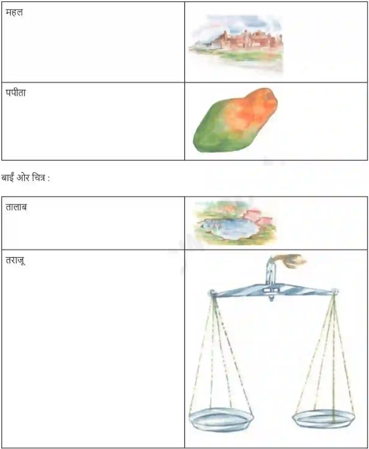 NCERT-Solution-Class-6-Hindi-Chapter-3-Ghar-3872-page-2