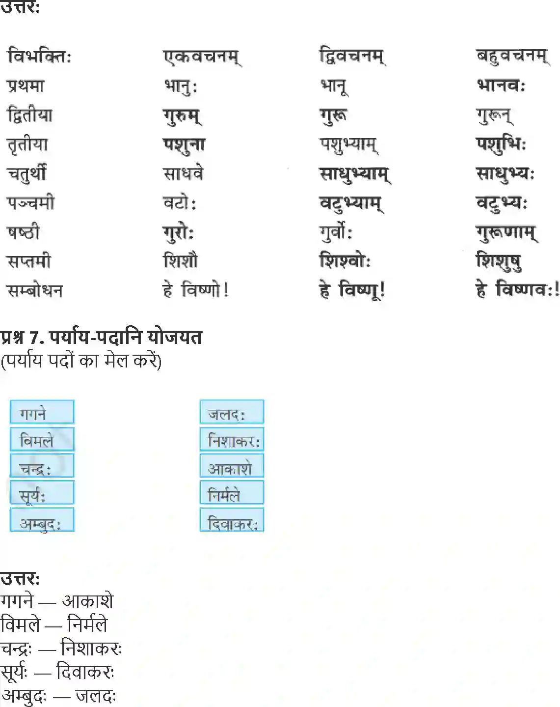 NCERT-Solution-Class-6-Sanskrit-Chapter-13-Lokmadgalam-1755-page-4