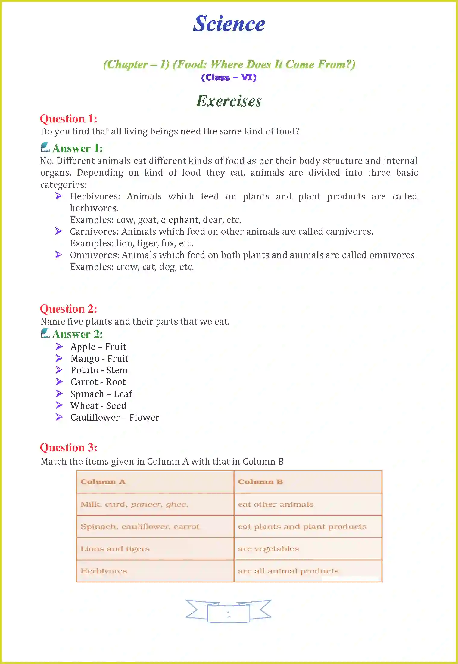 NCERT-Solution-Class-6-Science-Chapter-1-Food-Where-Does-It-Come-From-3805-page-1