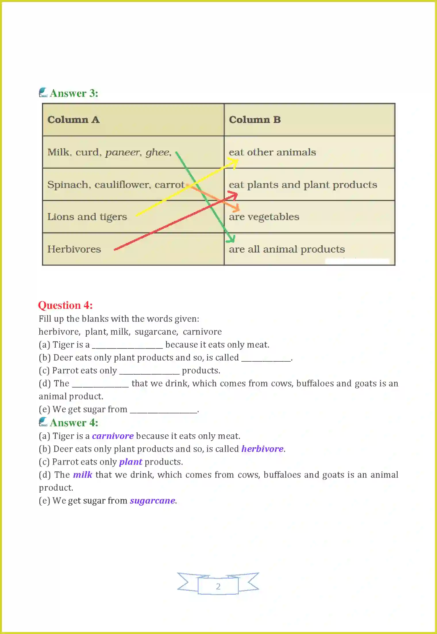 NCERT-Solution-Class-6-Science-Chapter-1-Food-Where-Does-It-Come-From-3805-page-2