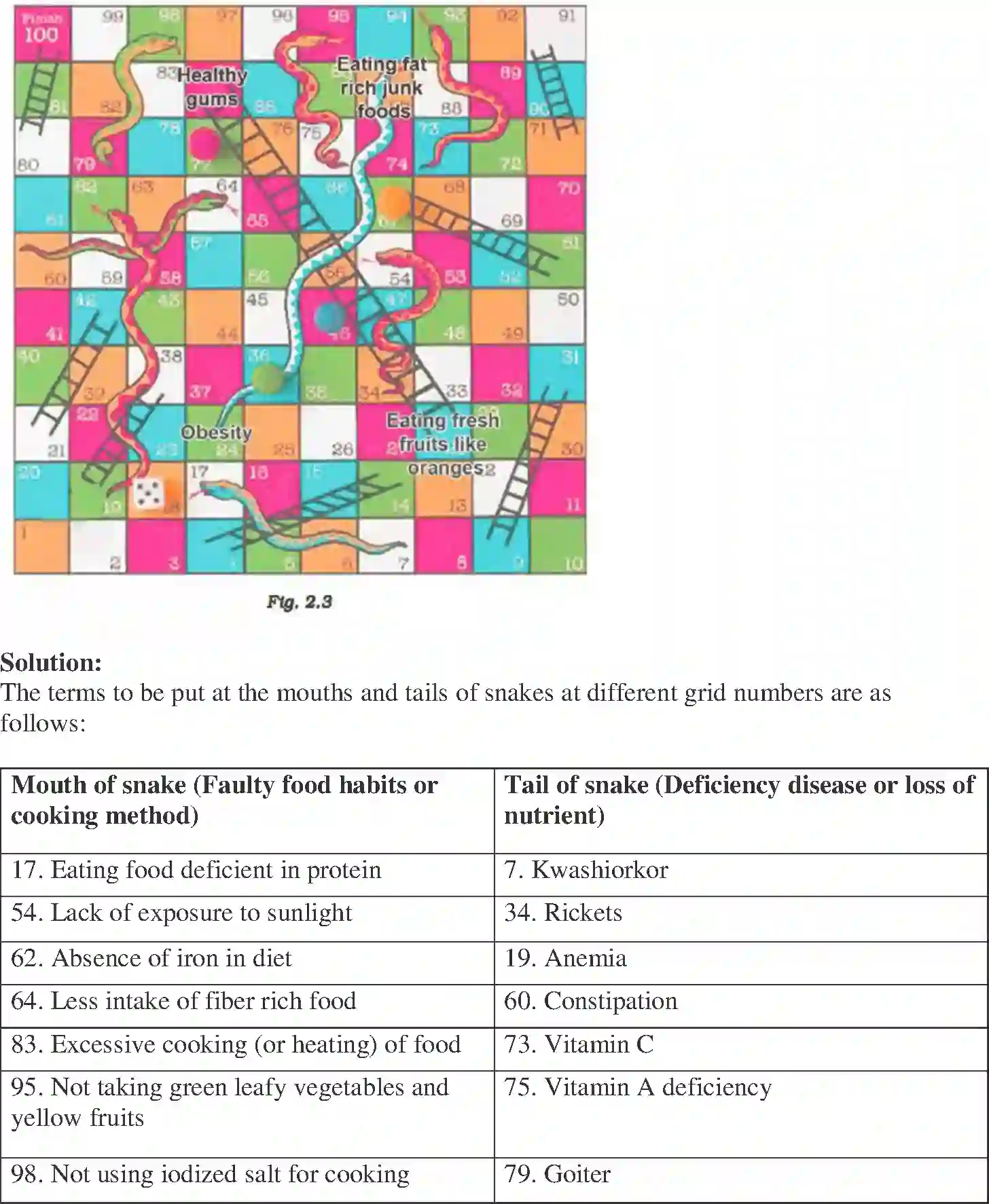 NCERT-Solution-Class-6-Science-Exemplar-Components-of-Food-1768-page-10