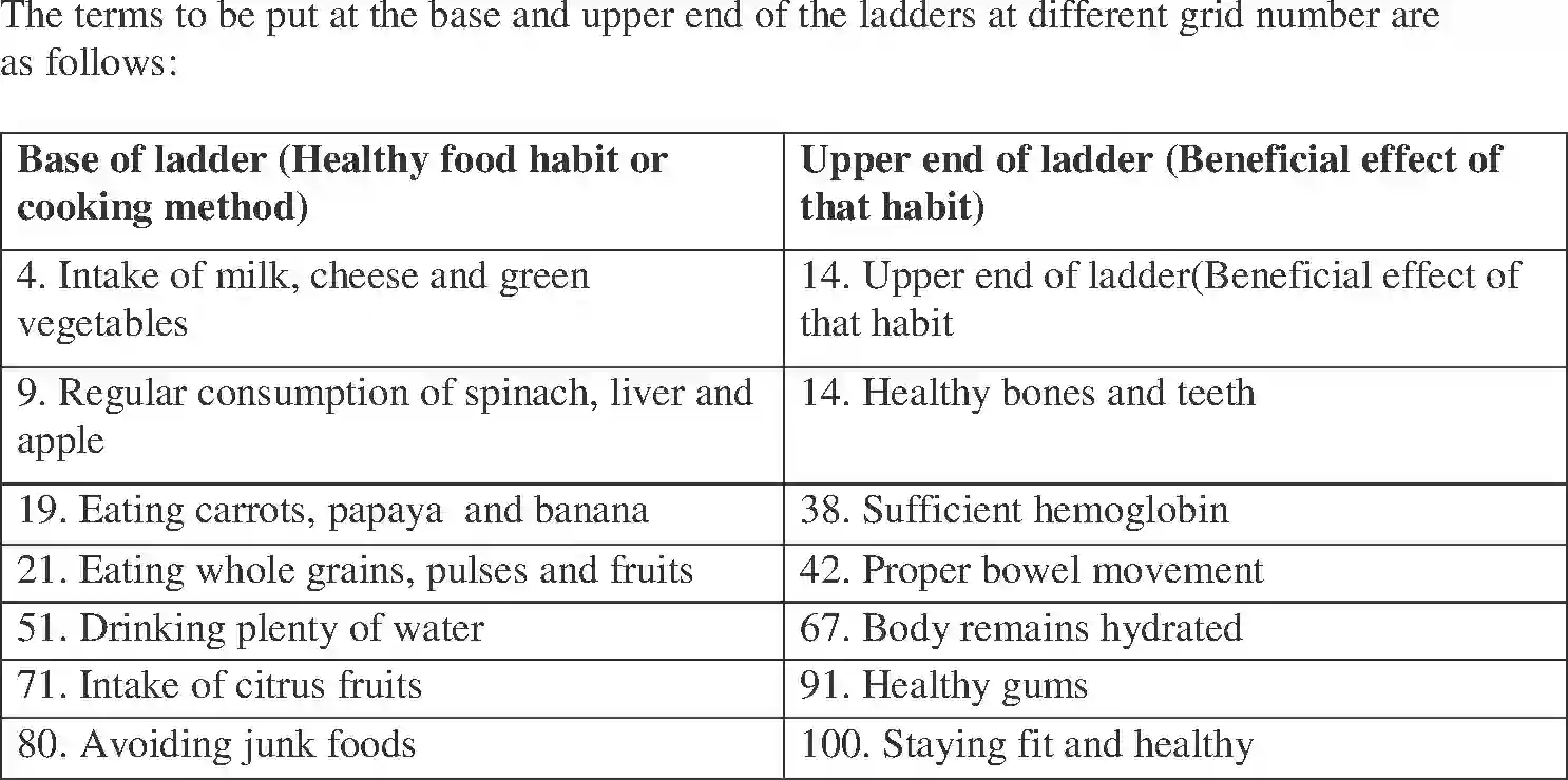 NCERT-Solution-Class-6-Science-Exemplar-Components-of-Food-3940-page-11
