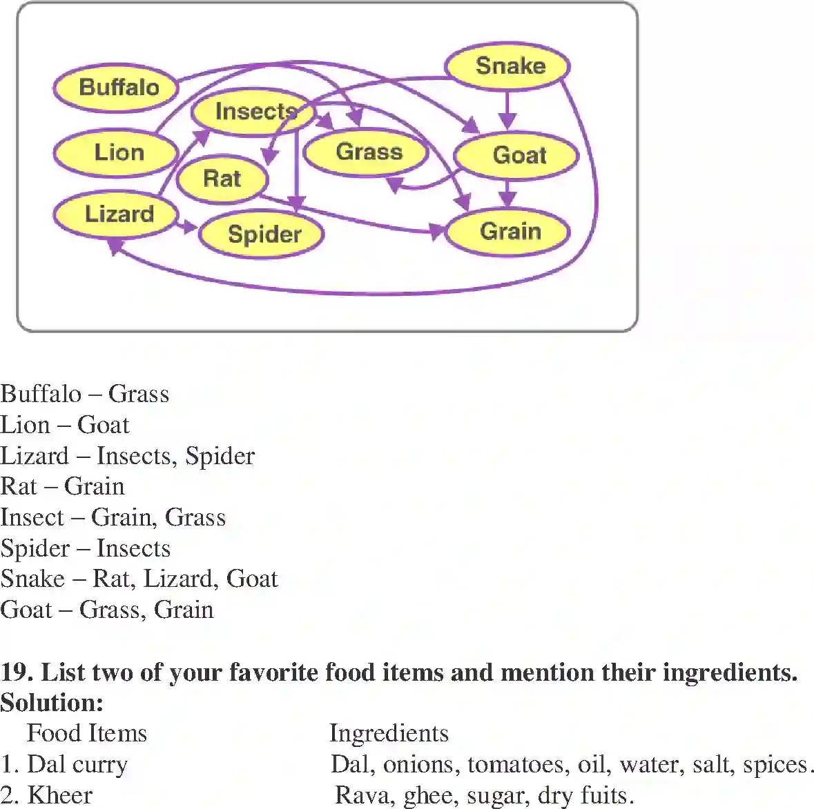 NCERT-Solution-Class-6-Science-Exemplar-Food-Where-does-it-come-from-3939-page-8