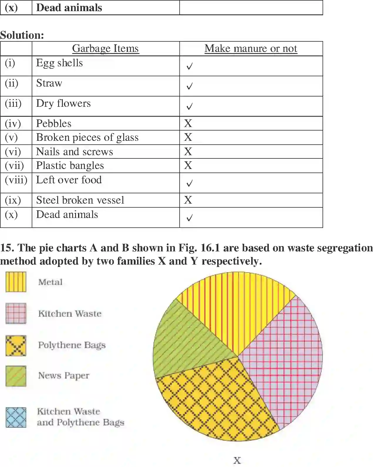 NCERT-Solution-Class-6-Science-Exemplar-Garbage-in-Garbage-out-1782-page-7