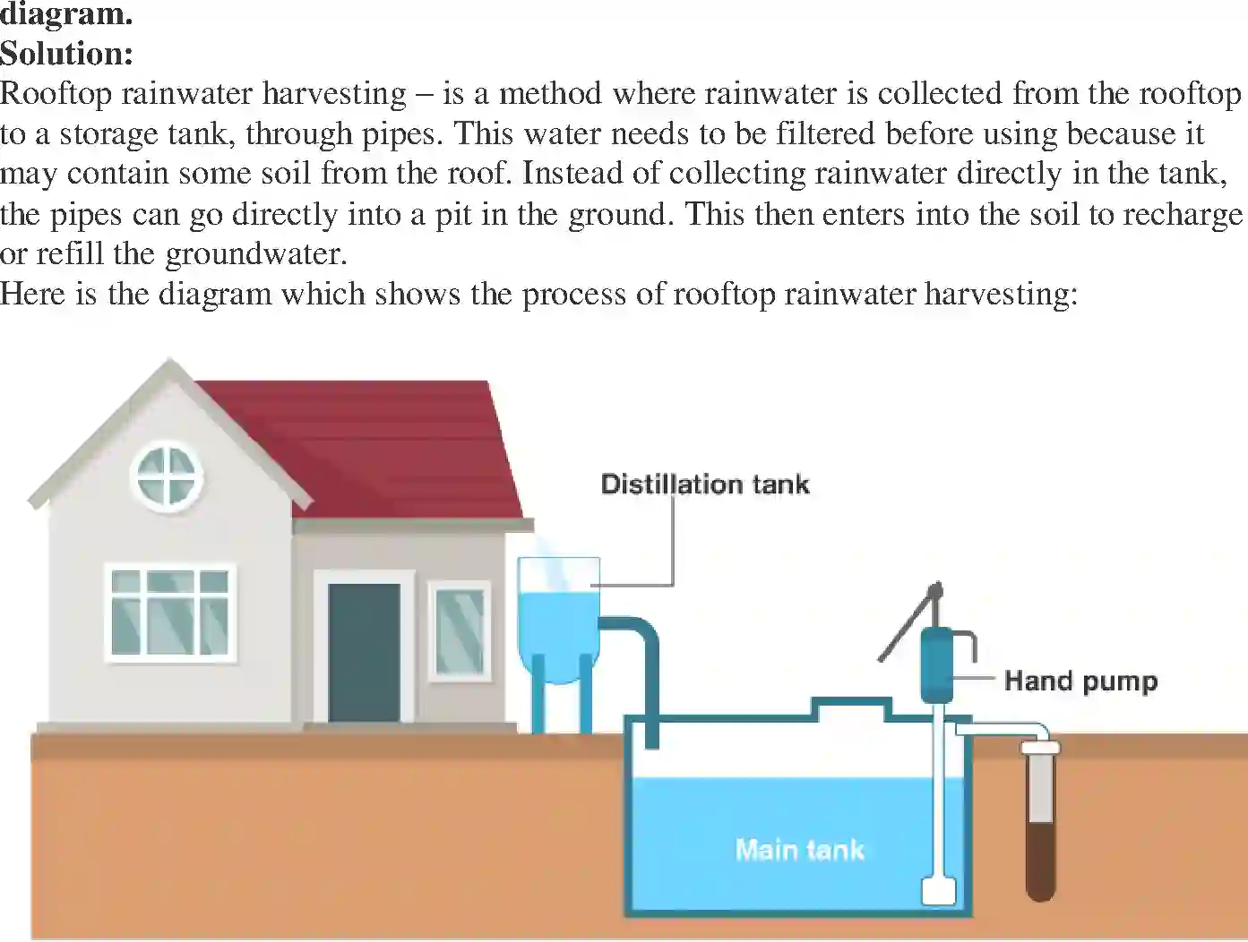 NCERT-Solution-Class-6-Science-Exemplar-Water-3952-page-7