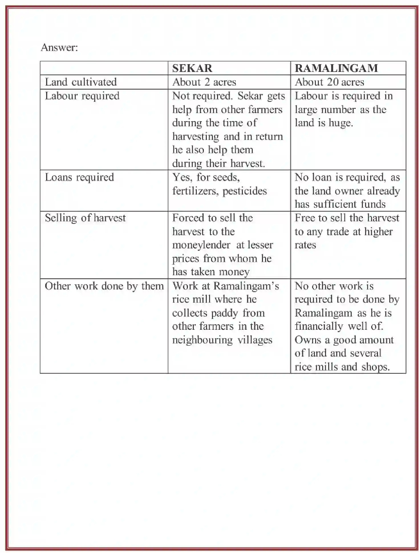 NCERT-Solution-Class-6-Social-Science-Civics-Chapter-8-Rural-Livelihoods-3856-page-4
